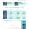 Cu-GHK regenerative signaling molecule Human Plasma Tripeptide GHK complex